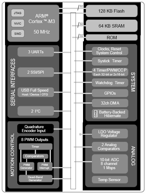 LM3S3748, Высокопроизводительный микроконтроллер с архитектурой ARM® Cortex™-M3